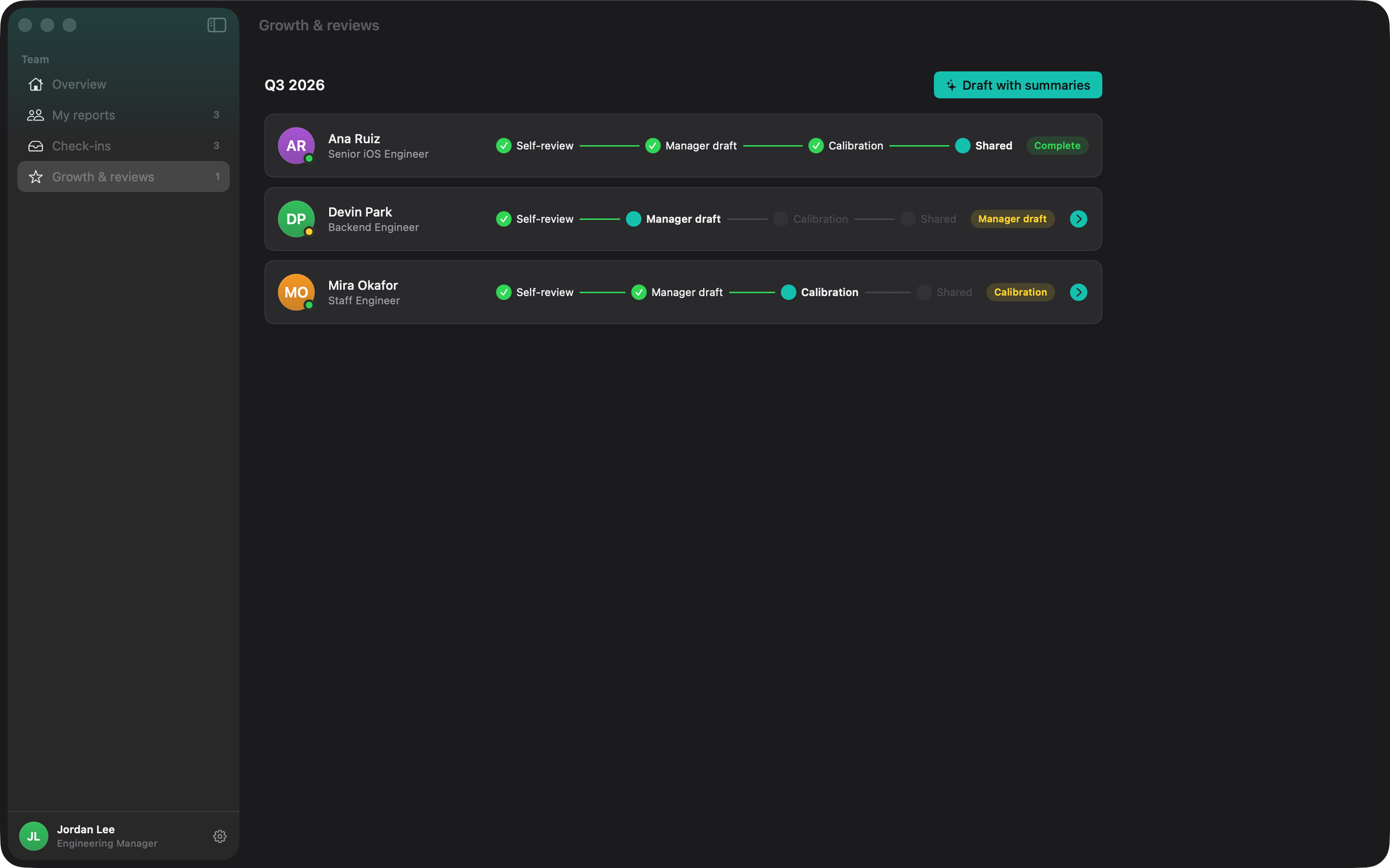 Growth and reviews screen with a per-person review pipeline